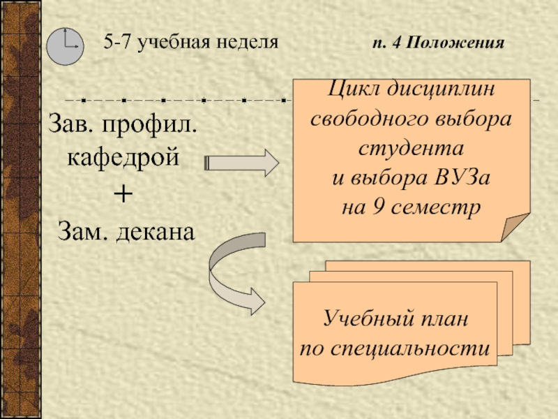 Цикл дисциплины. Цикл дисциплин.