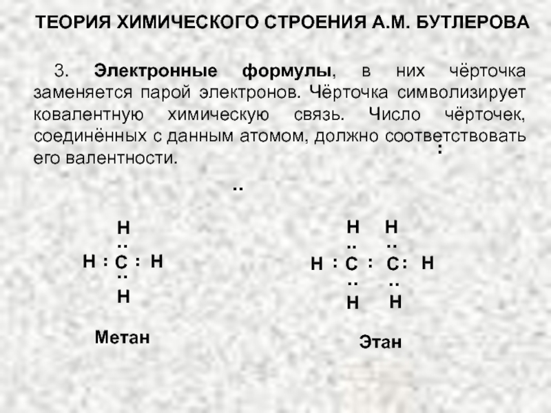 Схема образования ковалентной связи метана