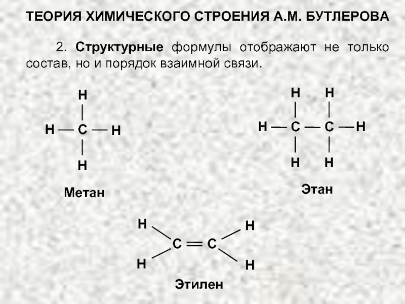 Основные положения теории строения химических веществ. Бутлеров теория химического строения. Теория химического строения. Теория Бутлерова.. Бутлеров теория строения органических веществ. Положения теории химического строения Бутлерова.