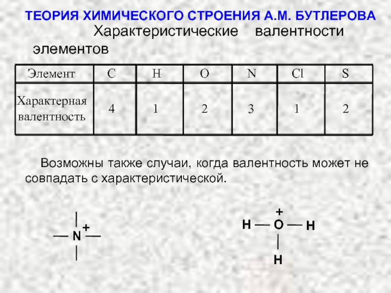 Валентность углерода. Теория химического строения а.м Бутлерова. Теория хим строения. Теория химического строения вещества. Теория химического строения вещества Бутлерова.