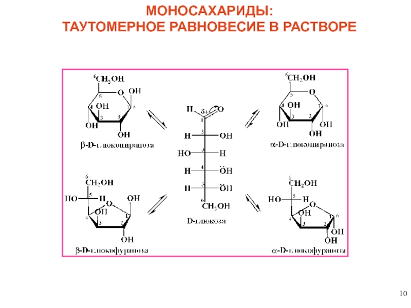 Схема таутомерных превращений глюкозы при растворении в воде