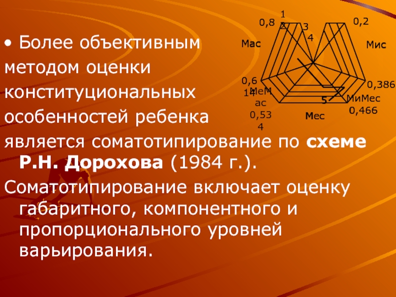 Более объективный. Треугольник соматотипирования. Соматотипирование по Дорохову. Компьютерное соматотипирование по р.н. Дорохову. Пропорционален уровню.