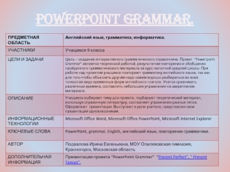 PowerPoint Grammar.