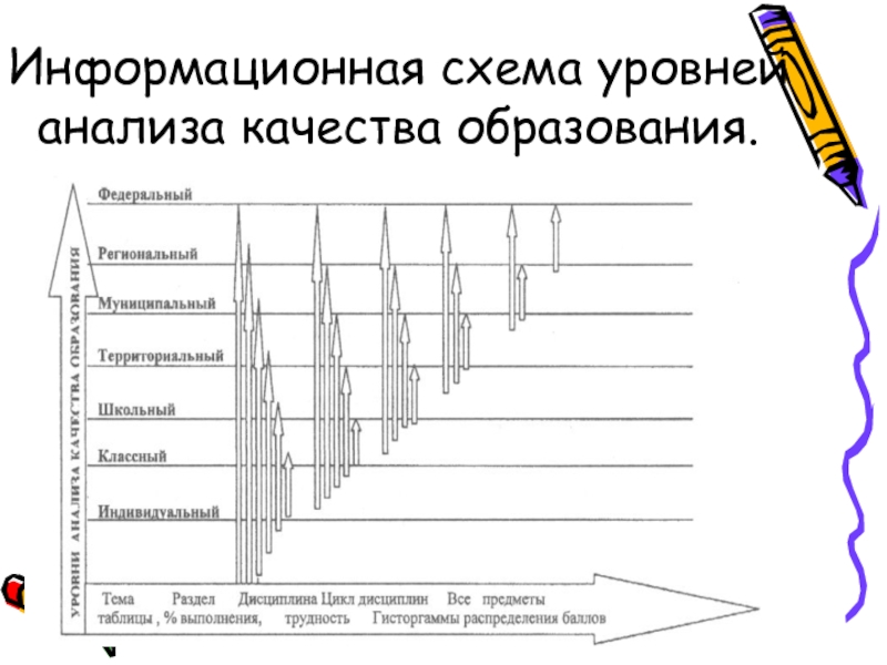 Схема уровней