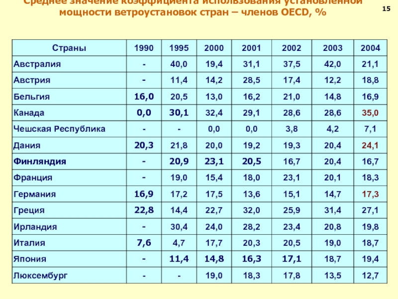 Добавь мощность. Коэффициент использования установленной мощности. Коэффициент использования установленной мощности электростанции. КИУМ коэффициент использования установленной мощности. Коэффициент использования установленной мощности ГЭС.