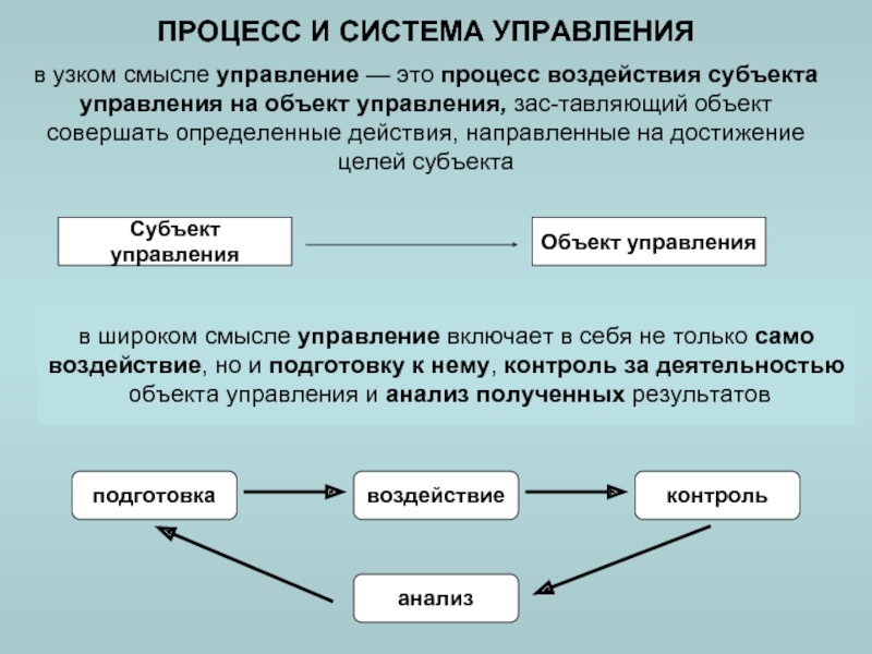 Определение процесса управления. Система управления. Объект управления. Объект управления в системе управления это. Субъекты управления в организации.