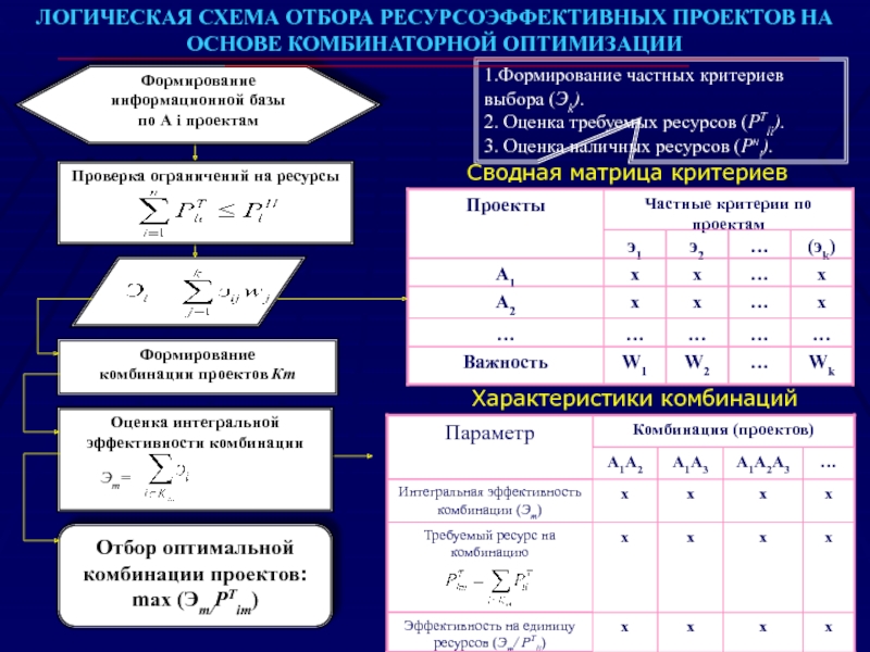 Недостатком какого изображения является ресурсоемкость