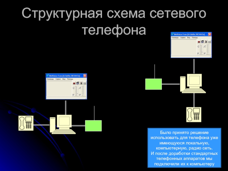 Структурная схема телефона