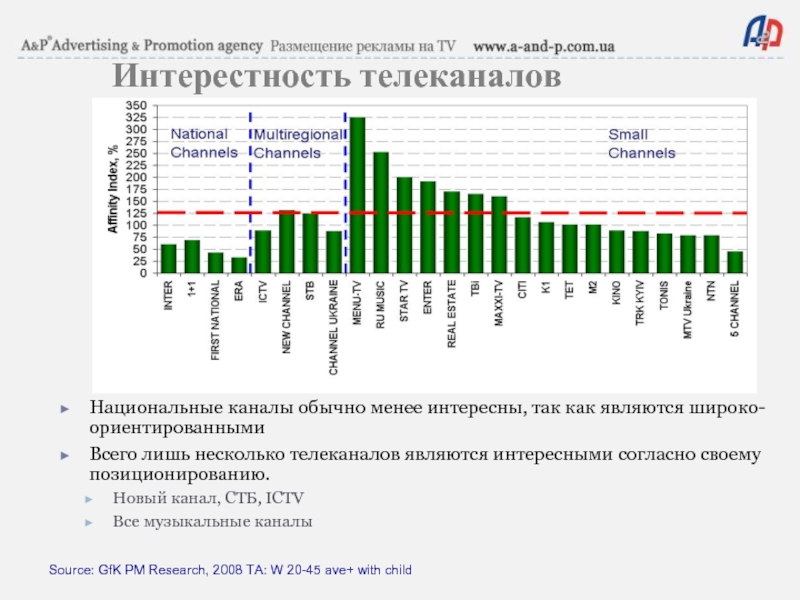 Национальные каналы. Рейтинг музыкальных каналов. Рейтинг музыкальных телеканалов. Рейтинг музыкальных каналов в России. Рейтинг музыкальных телеканалов в России.