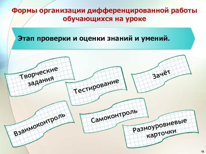 Индивидуальная работа на уроках. Этапы работы ученика на уроке. Формы работы на уроке.