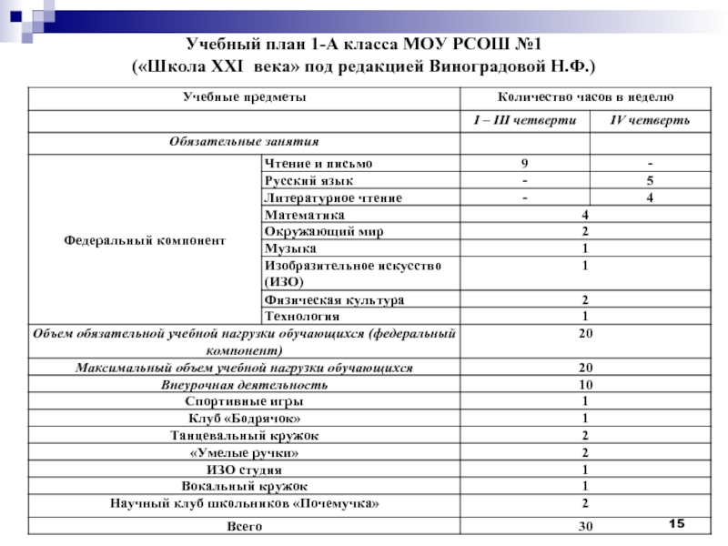 Учебный план для детей с трудностями в обучении