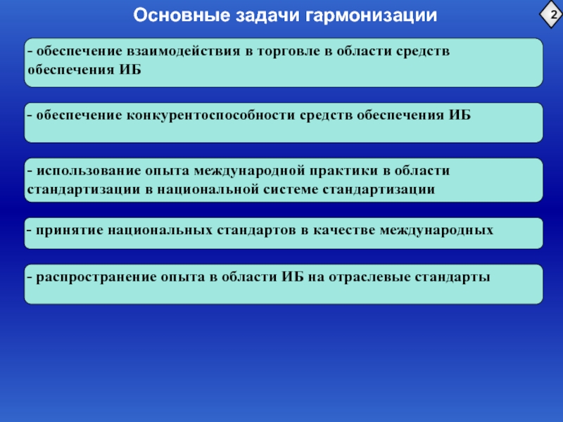 Обеспечение взаимодействия. Информационное обеспечение стандартизации. Темы рефератов по информационному обеспечению. В целях обеспечения взаимодействия. Информационное обеспечение стандартизации тезисы.