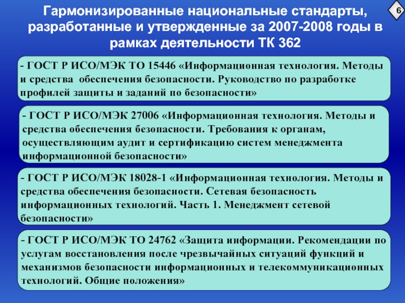 Национальным стандартом утверждении. ГОСТ информационная технология. ГОСТЫ по информационной безопасности. Виды гармонизированных стандартов. Национальные стандарты в информационных технологиях.