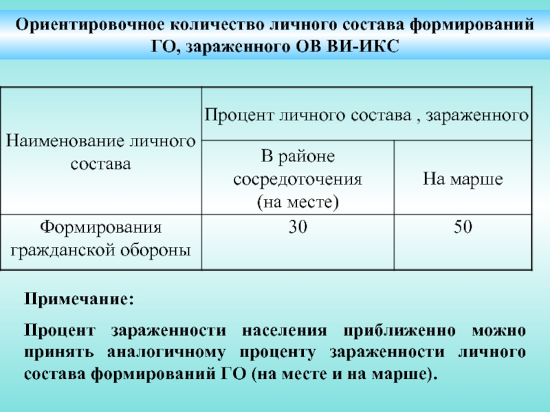 Сколько личного. Степень зараженности. Личный состав формирований. Количество личного состава. Формула криминальной зараженности населения.