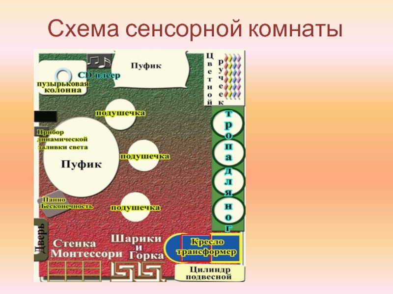 План схема сенсорной комнаты