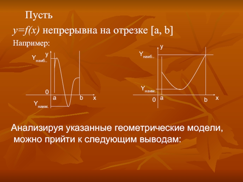 Презентация применение производной для отыскания наибольших и наименьших значений величин