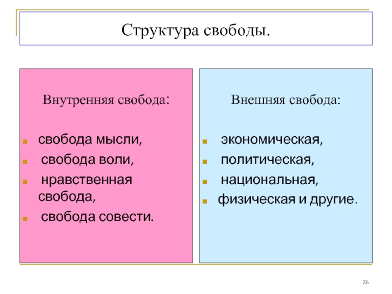 Свобода человека и ее ограничения