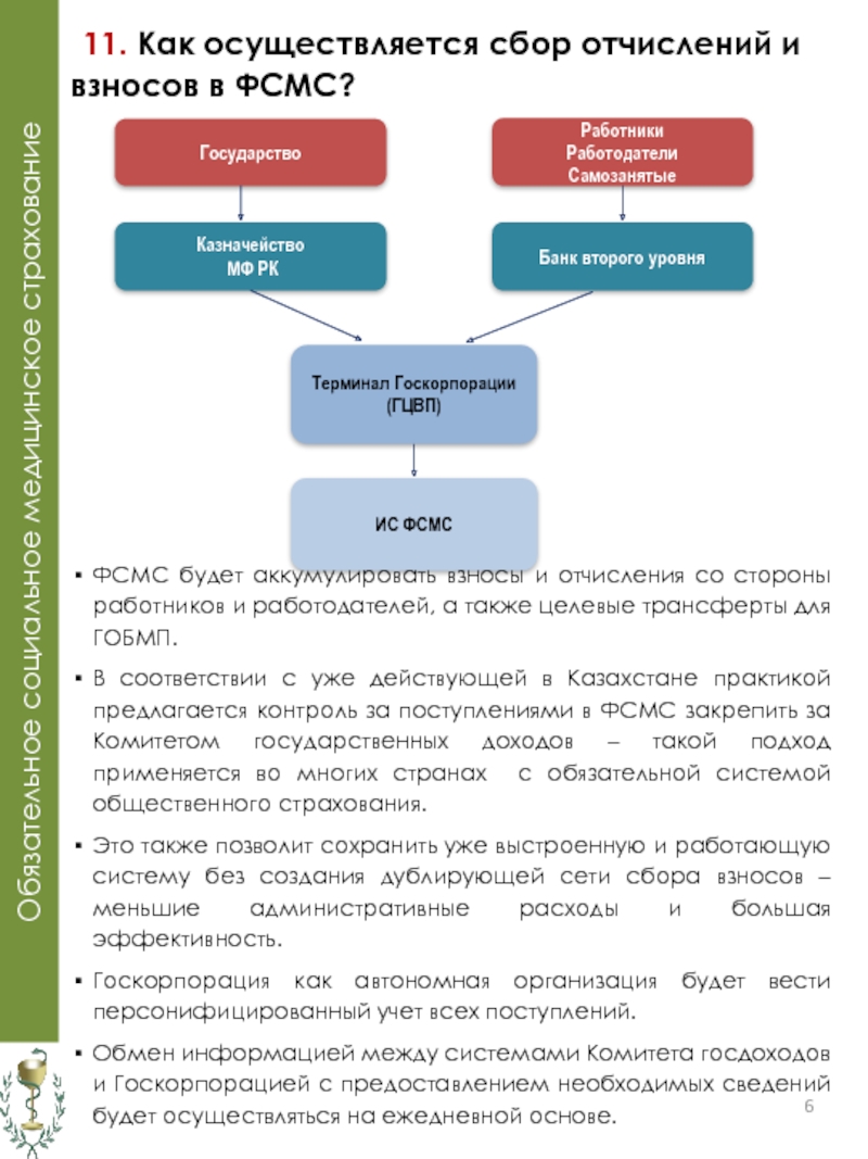 Сбор осуществляется. Самозанятые обязательное медицинское страхование. Система медицинского страхования в Кыргызской Республике.. Виды обязательное страхование в Кыргызстане. Кто осуществляет отчисления на медицинское страхование.