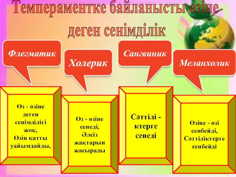 Пароль сенімділігі 4 сынып презентация