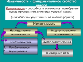 Изменчивость – фундаментальное свойство живого