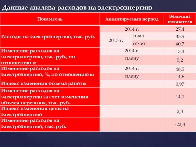 План эксплуатационных расходов