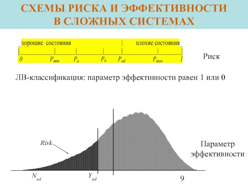 Риски эффективности