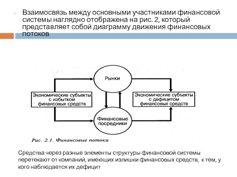 Взаимосвязи финансовых организаций