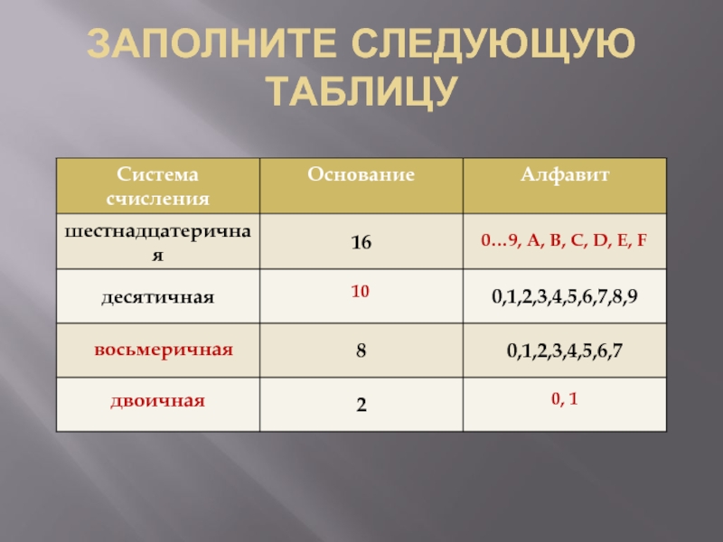 Заполните следующую таблицу. Заполните следующую таблицу химия. Заполните следующую таблицу PH. Заполните следующую таблицу РН 9.