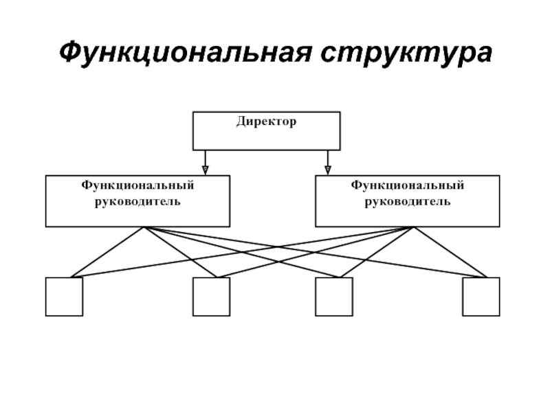 Схема структуры турфирмы