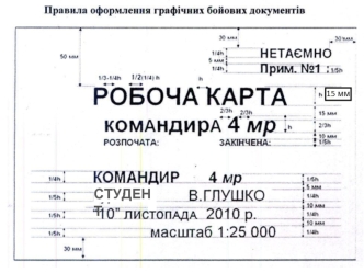 Правила оформлення графічних бойових документів