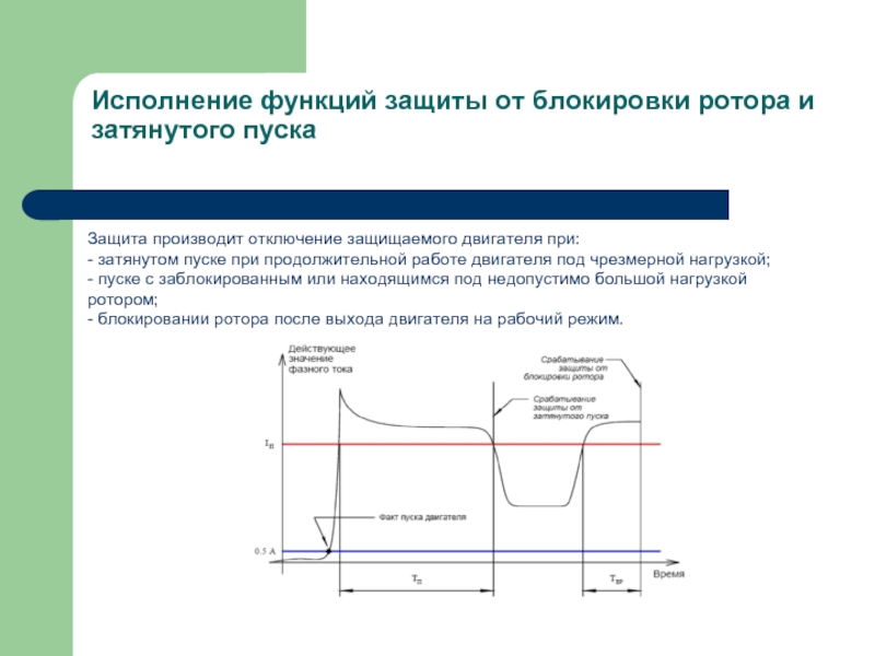 Исполняемая функция. Функции исполнения.