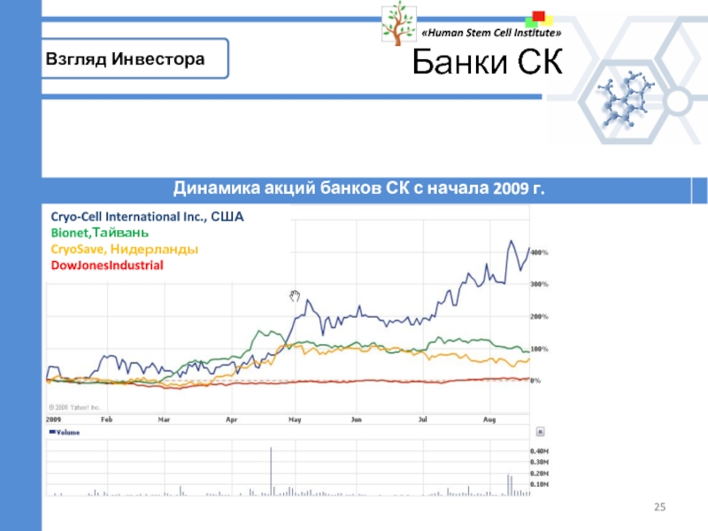 Банки рантье. ИСКЧ акции.