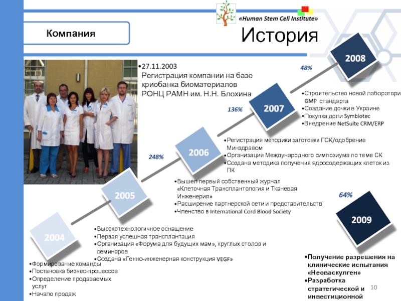 Онкологический центр блохина схема