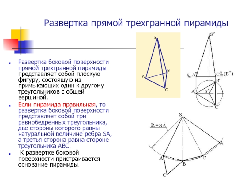 Развертка боковой поверхности