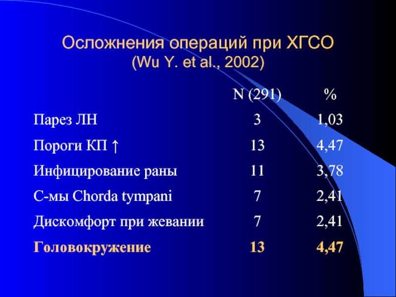 Код мкб средний отит