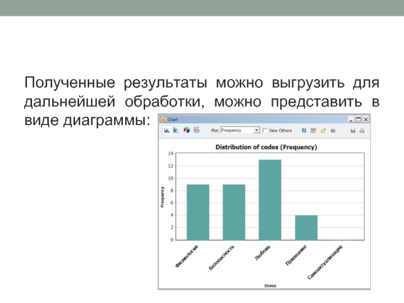 Были получены результаты представленные в. Что можно представить в виде Графика. Диаграмма и график разница. Отличие диаграмма от диаграмма Гранта.