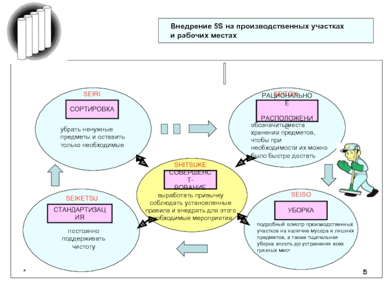 5 s презентация