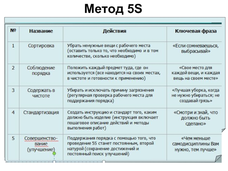 5 s презентация