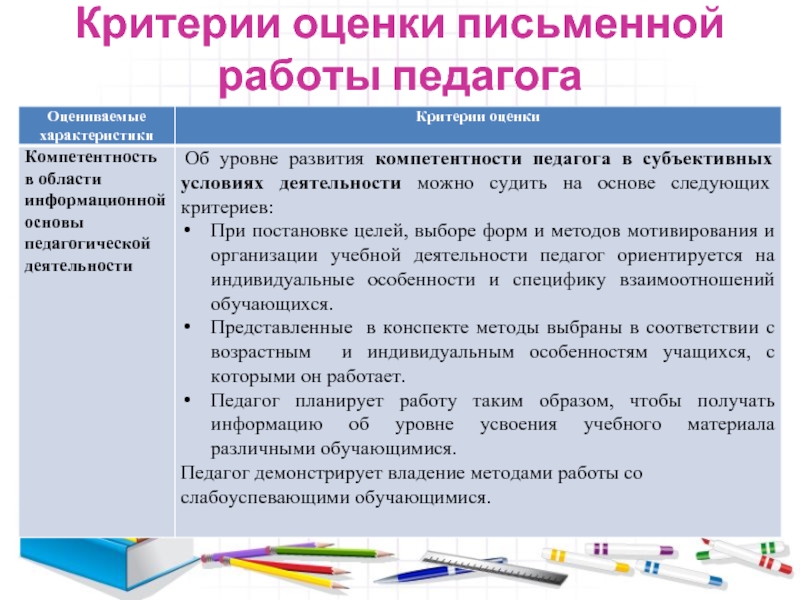 Оценки письменной. Критерии оценки письменных работ. Критерии оценивания компетенций педагога. Критерии оценки работы учителя. Оценка педагогических действий учителя.