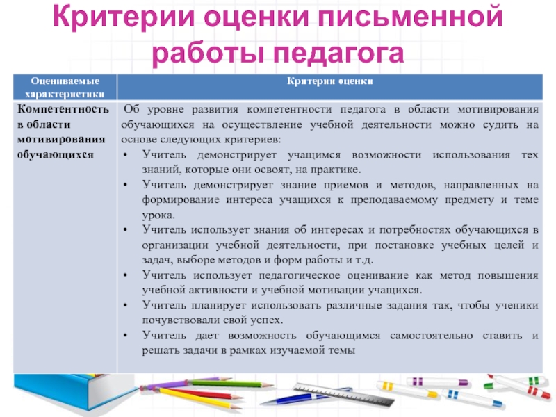 Критерии учителей. Компетентность в мотивировании обучающихся. Правила работы учителя. Критерии педагога. Нагрузка педагогов может быть оценена по следующим критериям.