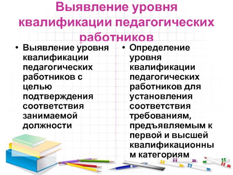 Уровень квалификации педагогических работников