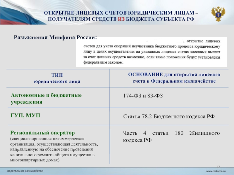 Федеральное казначейство открыть лицевой счет. Открытие лицевого счета. Открытие лицевого счета юр лицо. Открытия лицевого счетов юридическим лицам. Кассового обслуживания бюджета субъекта это.