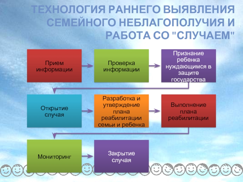 План реабилитации семьи имеющей факторы социального риска семейного неблагополучия