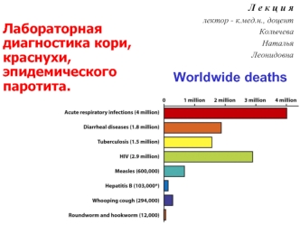 Лабораторная диагностика кори, краснухи, эпидемического паротита