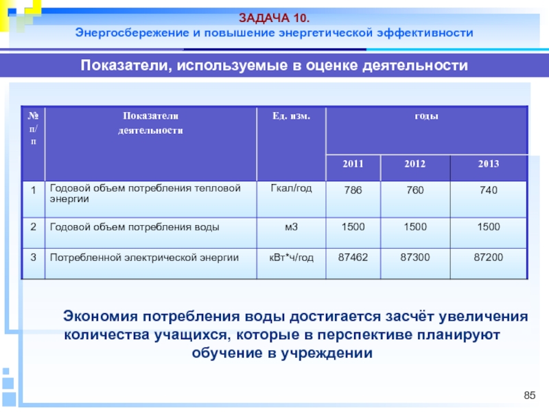 Энергосбережение и повышение энергетической. Показатели энергосбережения и энергетической эффективности. Показатели энергоэффективности и энергосбережения. Показатель эффективности энергосбережения. Задачи энергоэффективности.