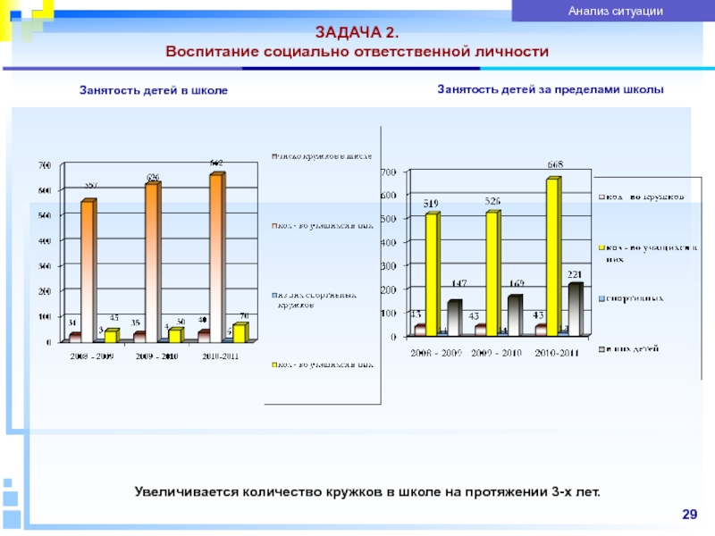 Занятость детей. Форма деятельности детей занятости. График занятости ребенка. Оценка занятости.