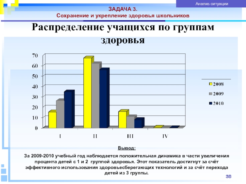 Наблюдается положительная динамика