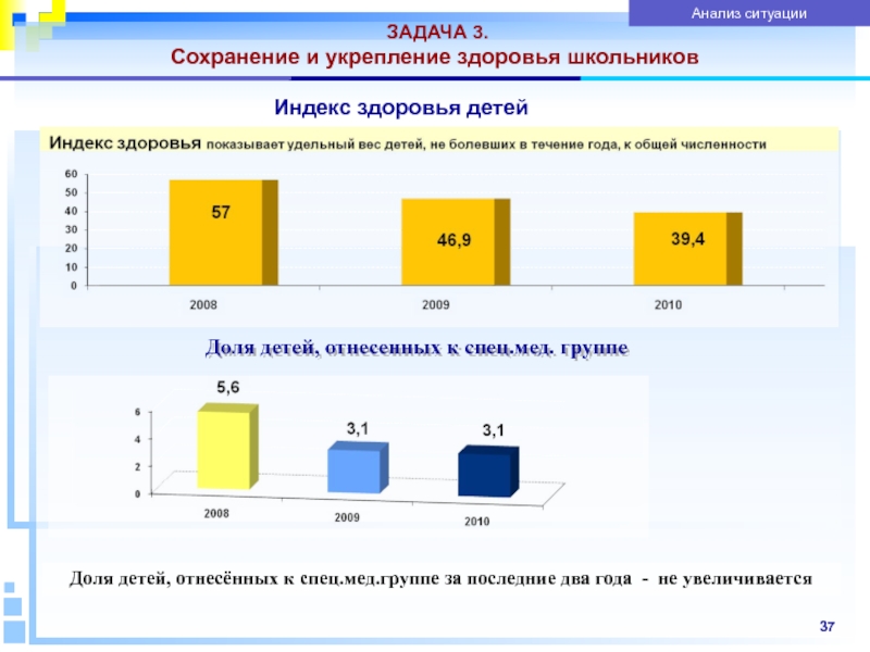 Возраст доли. Индекс здоровья детей. Индекс здоровья у школьников. Доля детей, относящихся к 3 группе здоровья. Индекс здоровья детей за 3 года.