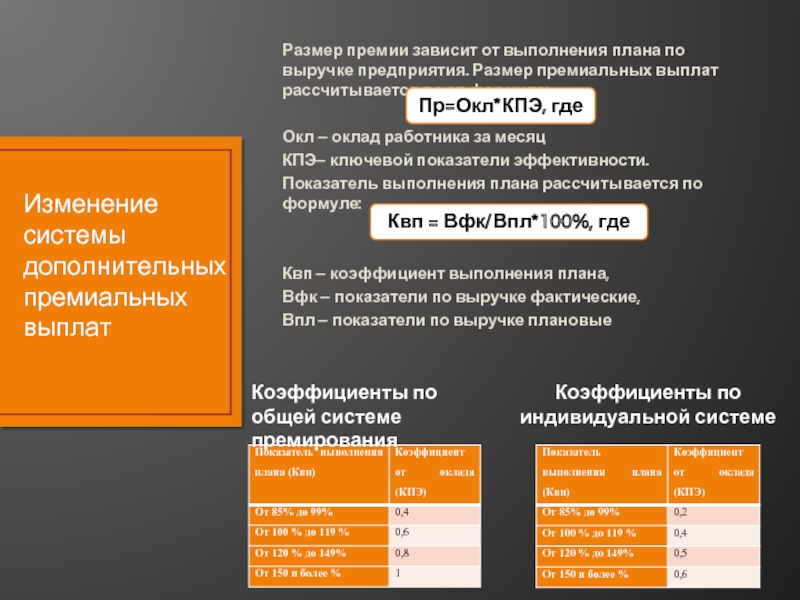 Расчет размера премии