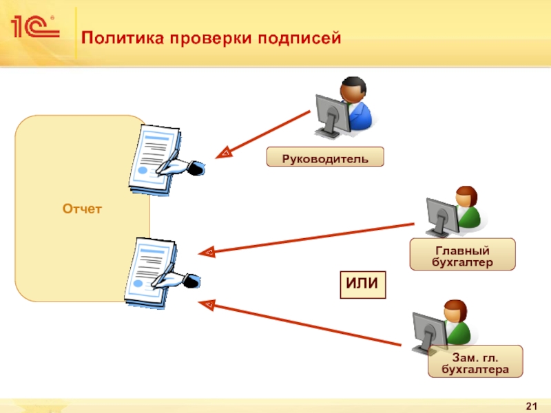 Подписать заключение. 1с свод отчетов. 1с:свод отчетов 8. 1с:свод отчетов 8 проф. Где отчет.